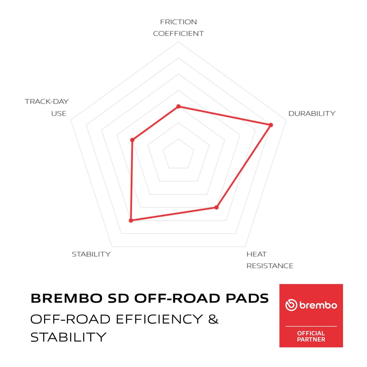 Brembo Prime Brake Pad Sinter Rear 07GR16SD