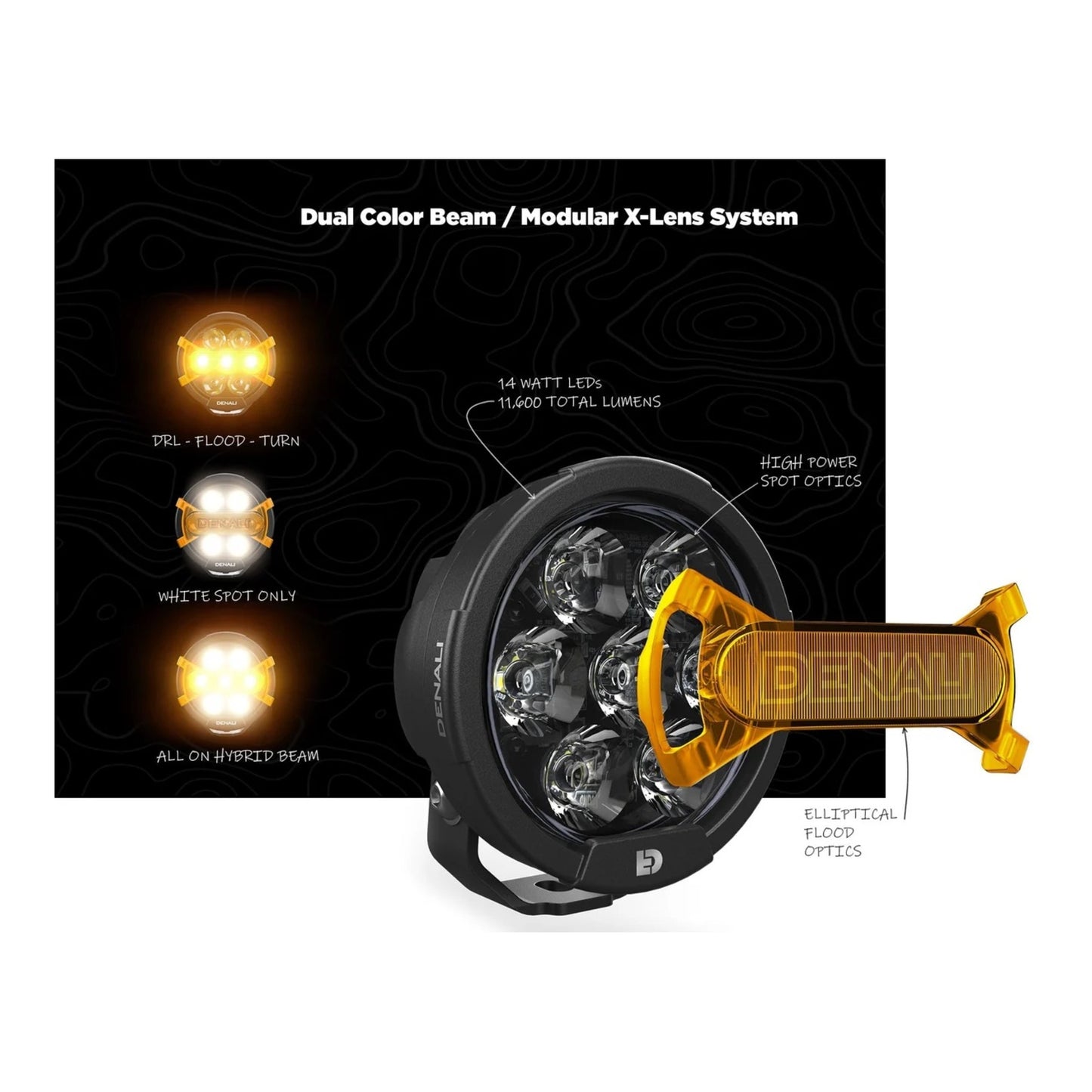 Denali D7 Lighting Bundle - Kawasaki KLR 650 S '22+