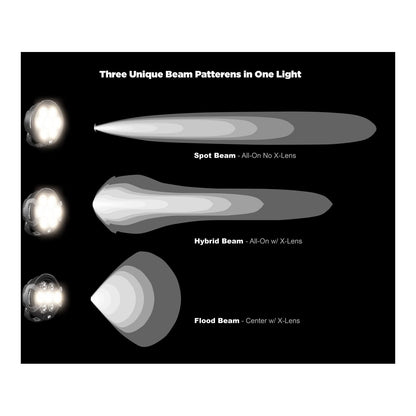 Denali D7 PRO LED Light Pod - DataDim™ Technology - Single